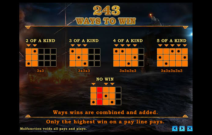 slot formula