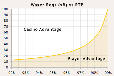 RTP Slot