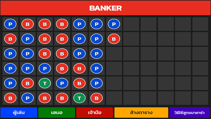สูตรบาคาร่า AI