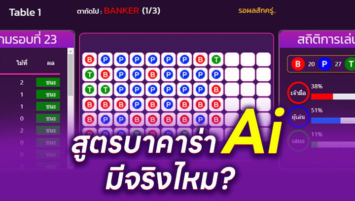 สูตรบาคาร่า AI